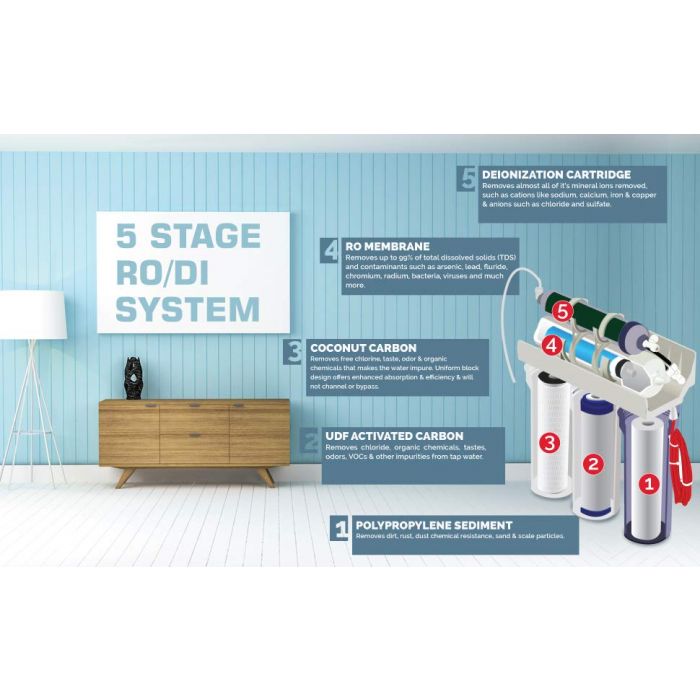 5 Stage RODI Aquarium Reverse Osmosis Water Filtration System 75/100/150 GPD Membrane | 1:1 Drain Ratio Low Waste/High Recovery RO System - Image 2