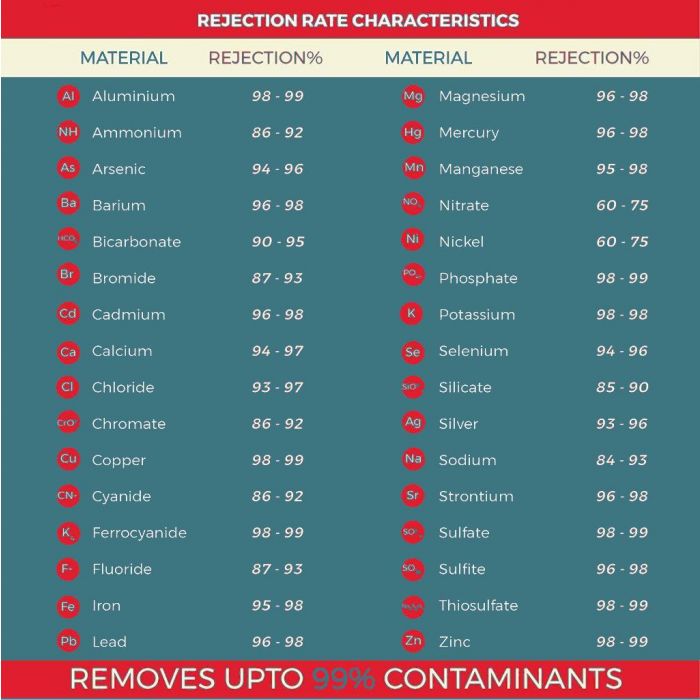 Aquarium Reef Reverse Osmosis Pure RO/DI Water Filtration System | 100 GPD | 3 Stage - Image 5