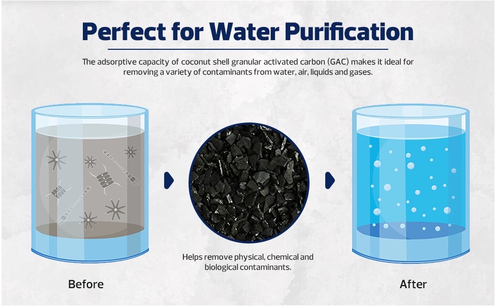 Granular Activated Coconut Shell Carbon Media (GAC) - 5 LBS | 12x40 Mesh - Image 5