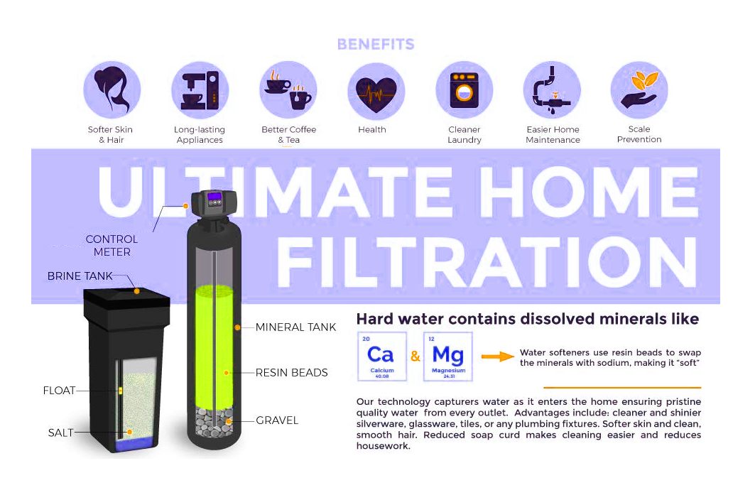 Whole House Package: Water Softener 64,000 Grain + Upflow Carbon Filtration + Drinking Water RO System - Image 3